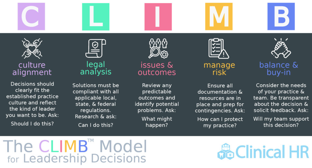 The CLIMB Model for Leadership Decisions (trademark of Clinical HR LLC)